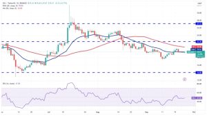 Price analysis 9/25: SPX, DXY, BTC, ETH, BNB, XRP, ADA, DOGE, TON, SOL