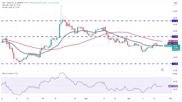 Price analysis 9/25: SPX, DXY, BTC, ETH, BNB, XRP, ADA, DOGE, TON, SOL