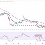 Price analysis 9/27: BTC, ETH, BNB, XRP, ADA, DOGE, SOL, TON, DOT, MATIC