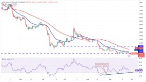 Price analysis 9/27: BTC, ETH, BNB, XRP, ADA, DOGE, SOL, TON, DOT, MATIC