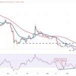 Price analysis 9/29: BTC, ETH, BNB, XRP, ADA, DOGE, SOL, TON, DOT, MATIC