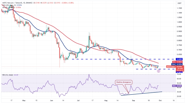 Price analysis 9/29: BTC, ETH, BNB, XRP, ADA, DOGE, SOL, TON, DOT, MATIC