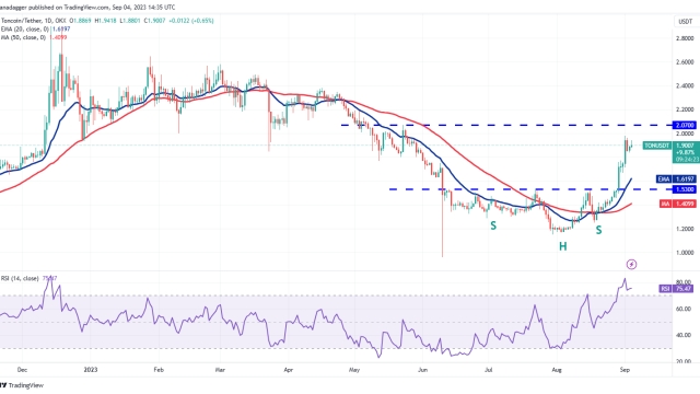 Price analysis 9/4: SPX, DXY, BTC, ETH, BNB, XRP, ADA, DOGE, SOL, TON
