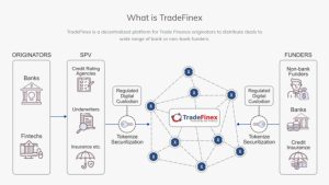 SBI works with UAE’s TradeFinex to set up joint crypto venture in Japan