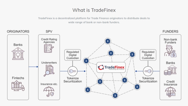 SBI works with UAE’s TradeFinex to set up joint crypto venture in Japan