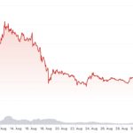 Shibarium hits 1M wallets amid meteoric growth, SHIB yet to catch up