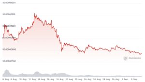 Shibarium hits 1M wallets amid meteoric growth, SHIB yet to catch up