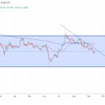 Solana traders prepare for FTX-induced sell pressure on SOL — Is it premature?