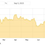 Solana YTD inflows suggest it’s the ‘most loved altcoin’ — CoinShares