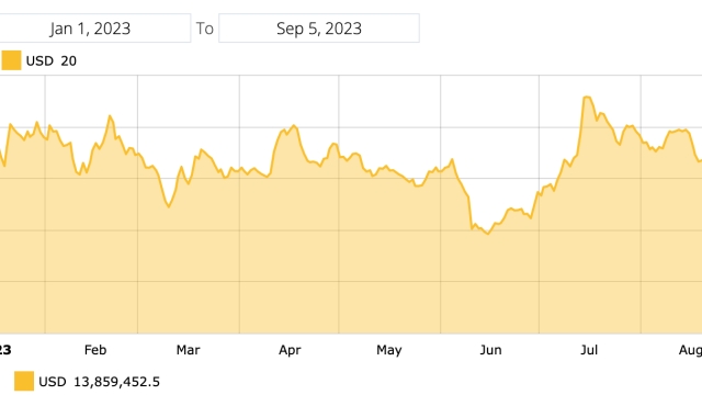 Solana YTD inflows suggest it’s the ‘most loved altcoin’ — CoinShares