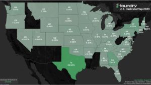 Texas is home to nearly 30% of all Bitcoin hash rate — Foundry
