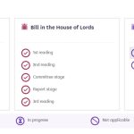 UK House of Lords passes bill to seize stolen crypto