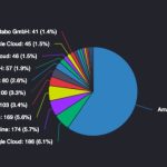 Vitalik Buterin on fix for Ethereum centralization — make running nodes easier