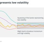 What are Bollinger Bands, and how to use them in crypto trading?