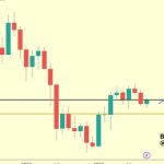 What volatility? Bitcoin price dismisses FOMC, Mt. Gox with $26.7K dip