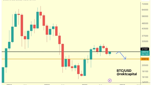 What volatility? Bitcoin price dismisses FOMC, Mt. Gox with $26.7K dip