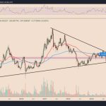 Why is Litecoin price up today?
