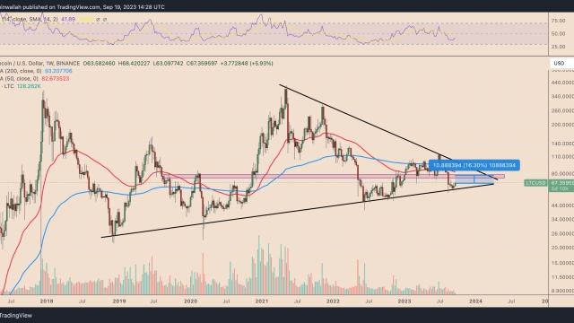 Why is Litecoin price up today?