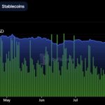 Why is the crypto market down this week?