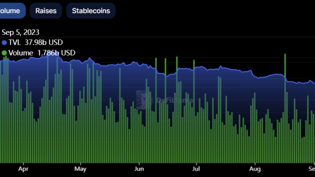 Why is the crypto market down this week?