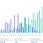 Will Bitcoin price hold $26K ahead of monthly $3B BTC options expiry?