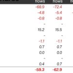 XRP bucks trend as crypto assets experience 4th straight week of outflows