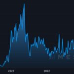 3 reasons why Bitcoin is struggling to rally above $28.5K