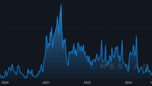 3 reasons why Bitcoin is struggling to rally above $28.5K
