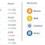 3 reasons why Solana (SOL) price is up this week