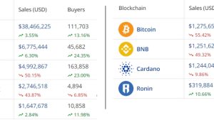 3 reasons why Solana (SOL) price is up this week