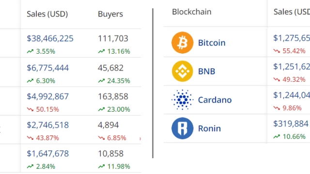 3 reasons why Solana (SOL) price is up this week