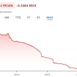 Argentinian presidential candidate wants CBDCs to ‘solve’ hyperinflation