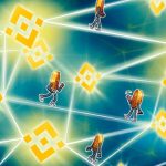 Binance rolls out self-trade prevention for spot and margin trading