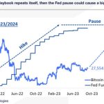Bitcoin analysts look to November as price action looks to mirror past cycles