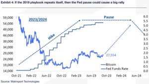 Bitcoin analysts look to November as price action looks to mirror past cycles