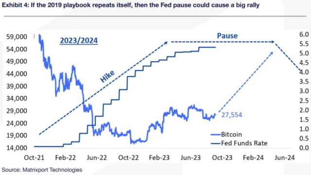 Bitcoin analysts look to November as price action looks to mirror past cycles