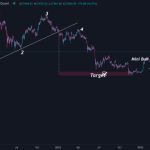 Bitcoin analysts still predict a BTC price crash to $20K