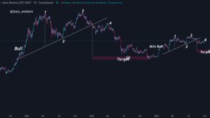 Bitcoin analysts still predict a BTC price crash to $20K