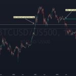 Bitcoin beats S&P 500 in October as $40K BTC price predictions flow in