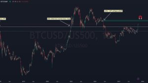 Bitcoin beats S&P 500 in October as $40K BTC price predictions flow in