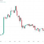 Bitcoin bull market awaits as US faces ‘bear steepener’ — Arthur Hayes