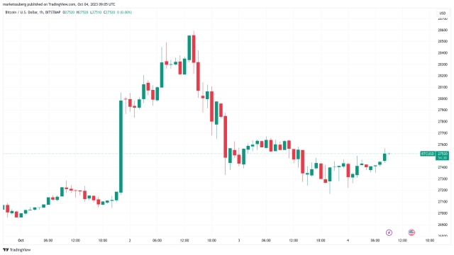 Bitcoin bull market awaits as US faces ‘bear steepener’ — Arthur Hayes