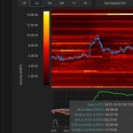 Bitcoin bulls keep pressure on $28K while calls for BTC price dip grow