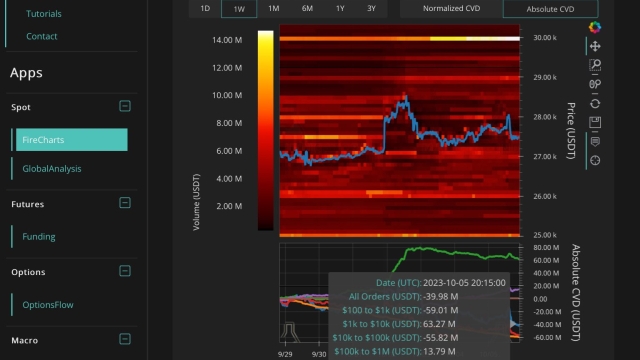 Bitcoin bulls keep pressure on $28K while calls for BTC price dip grow