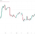 Bitcoin dominance hits 3-month high as ‘hammered’ altcoins risk dive