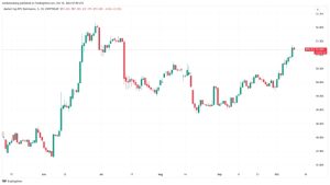 Bitcoin dominance hits 3-month high as ‘hammered’ altcoins risk dive