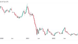 Bitcoin dominance hits 54% — Highest in 2.5 years as BTC halving approaches