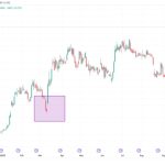 Bitcoin ETF hype fails to shake bearish $20K BTC price targets
