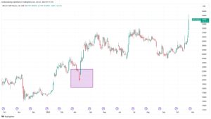 Bitcoin ETF hype fails to shake bearish $20K BTC price targets