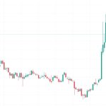Bitcoin eyes $30K, XRP price jumps 6% after Ripple’s legal victory